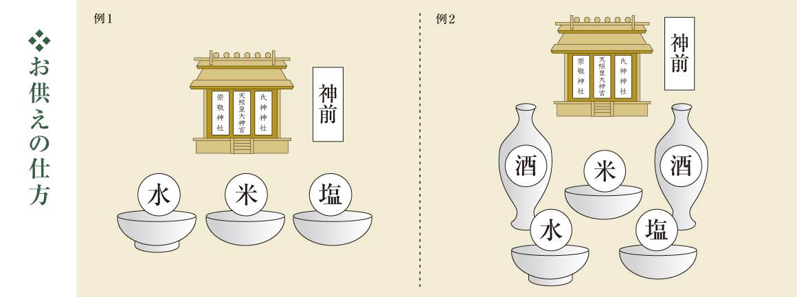 お供えの仕方